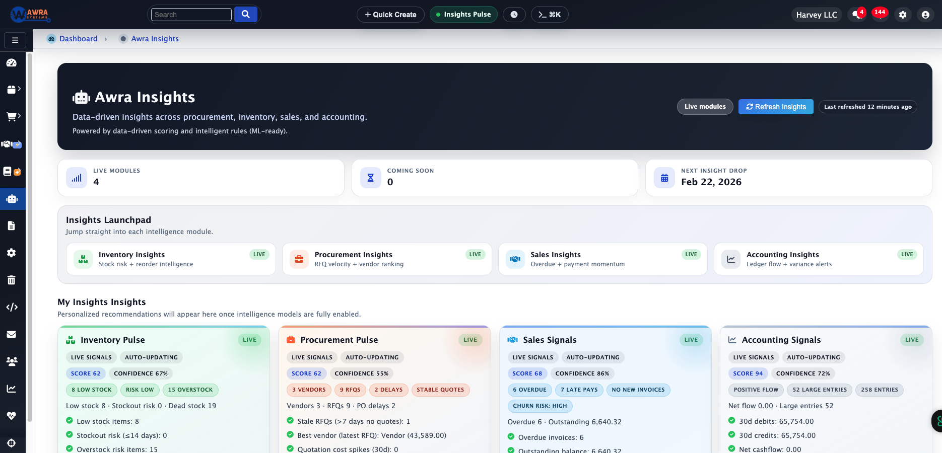 Awra OpsHub analytics dashboard