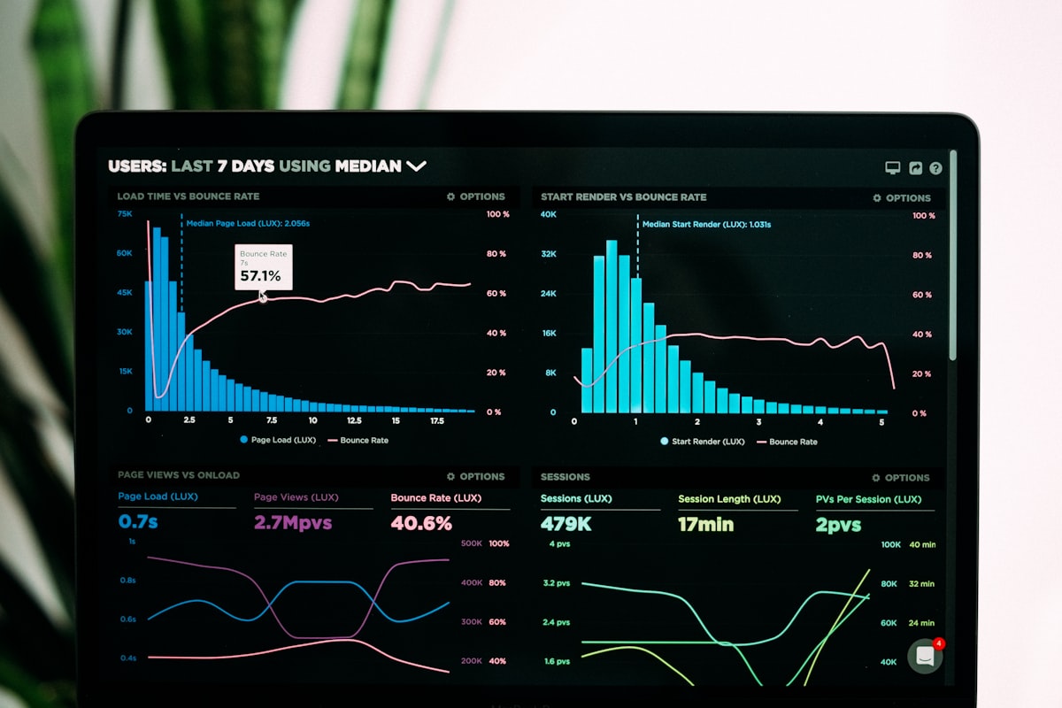 Operations reliability and uptime monitoring