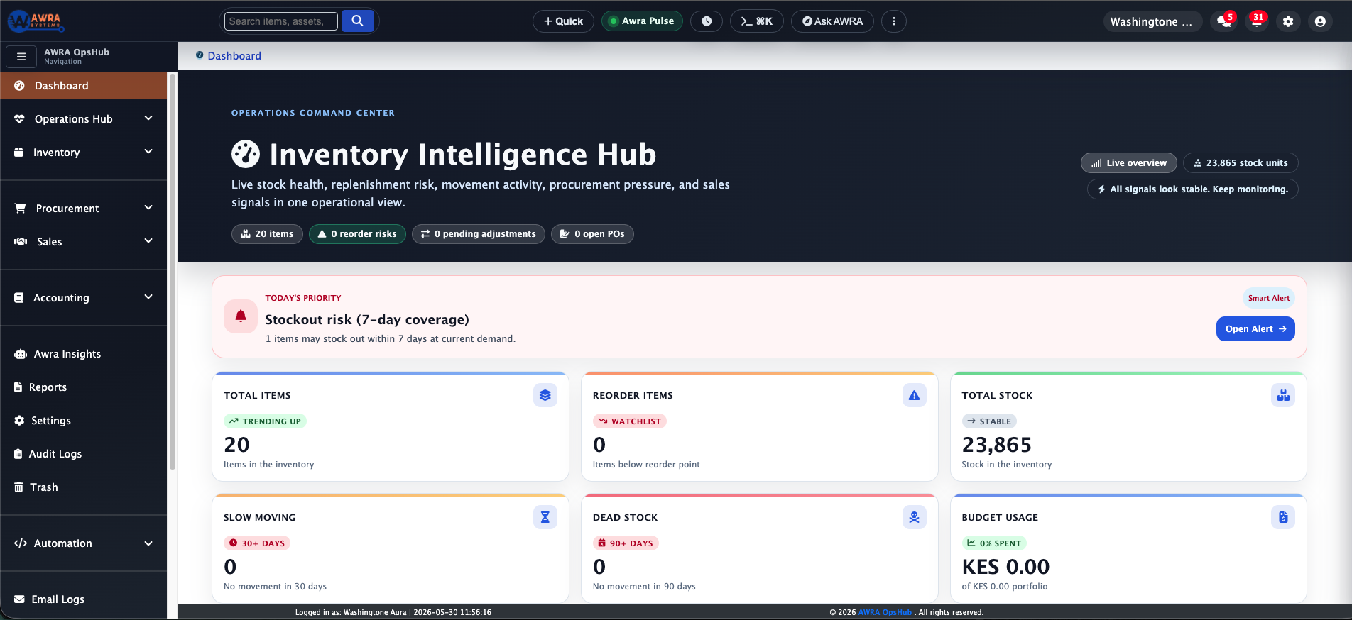 Inventory dashboard